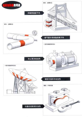 硅橡膠加熱器用途